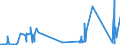 KN 87029011 /Exporte /Einheit = Preise (Euro/Bes. Maßeinheiten) /Partnerland: Finnland /Meldeland: Eur27_2020 /87029011:Kraftfahrzeuge zum Befördern von >= 10 Personen, Einschl. Fahrer, mit Hubkolbenverbrennungsmotor mit Fremdzündung, mit Einem Hubraum von > 2.800 Cm³, neu (Ausg. mit Elektromotor Angetrieben)