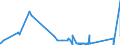 KN 87029011 /Exporte /Einheit = Preise (Euro/Bes. Maßeinheiten) /Partnerland: Oesterreich /Meldeland: Eur27_2020 /87029011:Kraftfahrzeuge zum Befördern von >= 10 Personen, Einschl. Fahrer, mit Hubkolbenverbrennungsmotor mit Fremdzündung, mit Einem Hubraum von > 2.800 Cm³, neu (Ausg. mit Elektromotor Angetrieben)