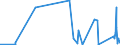 KN 87029011 /Exporte /Einheit = Preise (Euro/Bes. Maßeinheiten) /Partnerland: Estland /Meldeland: Eur27_2020 /87029011:Kraftfahrzeuge zum Befördern von >= 10 Personen, Einschl. Fahrer, mit Hubkolbenverbrennungsmotor mit Fremdzündung, mit Einem Hubraum von > 2.800 Cm³, neu (Ausg. mit Elektromotor Angetrieben)