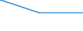 KN 87029011 /Exporte /Einheit = Preise (Euro/Bes. Maßeinheiten) /Partnerland: Albanien /Meldeland: Eur27 /87029011:Kraftfahrzeuge zum Befördern von >= 10 Personen, Einschl. Fahrer, mit Hubkolbenverbrennungsmotor mit Fremdzündung, mit Einem Hubraum von > 2.800 Cm³, neu (Ausg. mit Elektromotor Angetrieben)