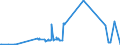 KN 87029011 /Exporte /Einheit = Preise (Euro/Bes. Maßeinheiten) /Partnerland: Russland /Meldeland: Europäische Union /87029011:Kraftfahrzeuge zum Befördern von >= 10 Personen, Einschl. Fahrer, mit Hubkolbenverbrennungsmotor mit Fremdzündung, mit Einem Hubraum von > 2.800 Cm³, neu (Ausg. mit Elektromotor Angetrieben)
