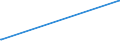 KN 87029011 /Exporte /Einheit = Preise (Euro/Bes. Maßeinheiten) /Partnerland: Serbien /Meldeland: Eur27_2020 /87029011:Kraftfahrzeuge zum Befördern von >= 10 Personen, Einschl. Fahrer, mit Hubkolbenverbrennungsmotor mit Fremdzündung, mit Einem Hubraum von > 2.800 Cm³, neu (Ausg. mit Elektromotor Angetrieben)
