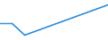 KN 87029011 /Exporte /Einheit = Preise (Euro/Bes. Maßeinheiten) /Partnerland: Burkina Faso /Meldeland: Eur27 /87029011:Kraftfahrzeuge zum Befördern von >= 10 Personen, Einschl. Fahrer, mit Hubkolbenverbrennungsmotor mit Fremdzündung, mit Einem Hubraum von > 2.800 Cm³, neu (Ausg. mit Elektromotor Angetrieben)