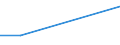 KN 87029011 /Exporte /Einheit = Preise (Euro/Bes. Maßeinheiten) /Partnerland: Sierra Leone /Meldeland: Eur15 /87029011:Kraftfahrzeuge zum Befördern von >= 10 Personen, Einschl. Fahrer, mit Hubkolbenverbrennungsmotor mit Fremdzündung, mit Einem Hubraum von > 2.800 Cm³, neu (Ausg. mit Elektromotor Angetrieben)