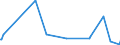 KN 87029011 /Exporte /Einheit = Preise (Euro/Bes. Maßeinheiten) /Partnerland: Tansania /Meldeland: Europäische Union /87029011:Kraftfahrzeuge zum Befördern von >= 10 Personen, Einschl. Fahrer, mit Hubkolbenverbrennungsmotor mit Fremdzündung, mit Einem Hubraum von > 2.800 Cm³, neu (Ausg. mit Elektromotor Angetrieben)