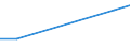 KN 87029011 /Exporte /Einheit = Preise (Euro/Bes. Maßeinheiten) /Partnerland: Reunion /Meldeland: Eur27 /87029011:Kraftfahrzeuge zum Befördern von >= 10 Personen, Einschl. Fahrer, mit Hubkolbenverbrennungsmotor mit Fremdzündung, mit Einem Hubraum von > 2.800 Cm³, neu (Ausg. mit Elektromotor Angetrieben)