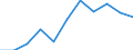 CN 8702 /Exports /Unit = Prices (Euro/ton) /Partner: Belgium/Luxembourg /Reporter: Eur27 /8702:Motor Vehicles for the Transport of >= 10 Persons, Incl. Driver