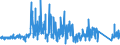 CN 8702 /Exports /Unit = Prices (Euro/ton) /Partner: Netherlands /Reporter: Eur27_2020 /8702:Motor Vehicles for the Transport of >= 10 Persons, Incl. Driver