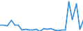 KN 8702 /Exporte /Einheit = Preise (Euro/Tonne) /Partnerland: Ver.koenigreich(Nordirland) /Meldeland: Eur27_2020 /8702:Kraftfahrzeuge zum Befördern >= 10 Personen, Einschl. Fahrer