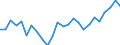 KN 8702 /Exporte /Einheit = Preise (Euro/Tonne) /Partnerland: Ver.koenigreich(Ohne Nordirland) /Meldeland: Eur27_2020 /8702:Kraftfahrzeuge zum Befördern >= 10 Personen, Einschl. Fahrer