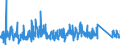 KN 8702 /Exporte /Einheit = Preise (Euro/Tonne) /Partnerland: Finnland /Meldeland: Eur27_2020 /8702:Kraftfahrzeuge zum Befördern >= 10 Personen, Einschl. Fahrer