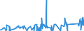 KN 87031011 /Exporte /Einheit = Preise (Euro/Bes. Maßeinheiten) /Partnerland: Lettland /Meldeland: Eur27_2020 /87031011:Schneespezialfahrzeuge `einschl. Motorschlitten` zum Befördern von < 10 Personen, mit Kolbenverbrennungsmotor