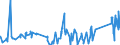 KN 87031011 /Exporte /Einheit = Preise (Euro/Bes. Maßeinheiten) /Partnerland: Litauen /Meldeland: Eur27_2020 /87031011:Schneespezialfahrzeuge `einschl. Motorschlitten` zum Befördern von < 10 Personen, mit Kolbenverbrennungsmotor
