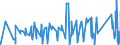 KN 87031011 /Exporte /Einheit = Preise (Euro/Bes. Maßeinheiten) /Partnerland: Ungarn /Meldeland: Eur27_2020 /87031011:Schneespezialfahrzeuge `einschl. Motorschlitten` zum Befördern von < 10 Personen, mit Kolbenverbrennungsmotor