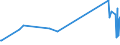 KN 87031011 /Exporte /Einheit = Preise (Euro/Bes. Maßeinheiten) /Partnerland: Moldau /Meldeland: Eur27_2020 /87031011:Schneespezialfahrzeuge `einschl. Motorschlitten` zum Befördern von < 10 Personen, mit Kolbenverbrennungsmotor