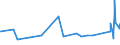 KN 87031011 /Exporte /Einheit = Preise (Euro/Bes. Maßeinheiten) /Partnerland: Armenien /Meldeland: Eur27_2020 /87031011:Schneespezialfahrzeuge `einschl. Motorschlitten` zum Befördern von < 10 Personen, mit Kolbenverbrennungsmotor