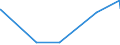 KN 87031011 /Exporte /Einheit = Preise (Euro/Bes. Maßeinheiten) /Partnerland: Aserbaidschan /Meldeland: Eur27_2020 /87031011:Schneespezialfahrzeuge `einschl. Motorschlitten` zum Befördern von < 10 Personen, mit Kolbenverbrennungsmotor