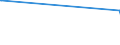 KN 87031011 /Exporte /Einheit = Preise (Euro/Bes. Maßeinheiten) /Partnerland: Tadschikistan /Meldeland: Eur27_2020 /87031011:Schneespezialfahrzeuge `einschl. Motorschlitten` zum Befördern von < 10 Personen, mit Kolbenverbrennungsmotor