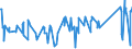KN 87031011 /Exporte /Einheit = Preise (Euro/Bes. Maßeinheiten) /Partnerland: Serbien /Meldeland: Eur27_2020 /87031011:Schneespezialfahrzeuge `einschl. Motorschlitten` zum Befördern von < 10 Personen, mit Kolbenverbrennungsmotor