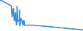 KN 87031011 /Exporte /Einheit = Preise (Euro/Bes. Maßeinheiten) /Partnerland: Tunesien /Meldeland: Eur27_2020 /87031011:Schneespezialfahrzeuge `einschl. Motorschlitten` zum Befördern von < 10 Personen, mit Kolbenverbrennungsmotor