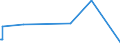 KN 87031011 /Exporte /Einheit = Preise (Euro/Bes. Maßeinheiten) /Partnerland: Angola /Meldeland: Europäische Union /87031011:Schneespezialfahrzeuge `einschl. Motorschlitten` zum Befördern von < 10 Personen, mit Kolbenverbrennungsmotor