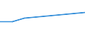 CN 87032311 /Exports /Unit = Prices (Euro/suppl. units) /Partner: Ceuta & Mell /Reporter: Eur27 /87032311:Motor Caravans With Only Spark-ignition Internal Combustion Reciprocating Piston Engine, of a Cylinder Capacity > 1.500 cm³ but <= 3.000 Cm³, New