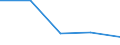 KN 87033290 /Exporte /Einheit = Preise (Euro/Bes. Maßeinheiten) /Partnerland: Faeroer /Meldeland: Eur27 /87033290:Personenkraftwagen und Andere Kraftfahrzeuge, Ihrer Beschaffenheit Nach Hauptsächlich zum Befördern von < 10 Personen Bestimmt, Einschl. Kombinationskraftwagen und Rennwagen, Ausschl. mit Dieselmotor, mit Einem Hubraum von > 1.500 Cm³, Jedoch <= 2.500 Cm³, Gebraucht (Ausg. Schnee- und Andere Spezialfahrzeuge der Unterpos. 8703 10)
