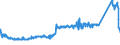 KN 87033290 /Exporte /Einheit = Preise (Euro/Bes. Maßeinheiten) /Partnerland: Weissrussland /Meldeland: Eur27_2020 /87033290:Personenkraftwagen und Andere Kraftfahrzeuge, Ihrer Beschaffenheit Nach Hauptsächlich zum Befördern von < 10 Personen Bestimmt, Einschl. Kombinationskraftwagen und Rennwagen, Ausschl. mit Dieselmotor, mit Einem Hubraum von > 1.500 Cm³, Jedoch <= 2.500 Cm³, Gebraucht (Ausg. Schnee- und Andere Spezialfahrzeuge der Unterpos. 8703 10)
