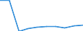 KN 87033319 /Exporte /Einheit = Preise (Euro/Bes. Maßeinheiten) /Partnerland: Belgien/Luxemburg /Meldeland: Eur27 /87033319:Personenkraftwagen und Andere Kraftfahrzeuge, Ihrer Beschaffenheit Nach Hauptsächlich zum Befördern von < 10 Personen Bestimmt, Einschl. Kombinationskraftwagen, Ausschl. mit Dieselmotor, mit Einem Hubraum von > 2.500 Cm³, neu (Ausg. Wohnmobile Sowie Schnee- und Andere Spezialfahrzeuge der Unterpos. 8703 10)