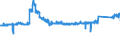 CN 8703 /Exports /Unit = Prices (Euro/ton) /Partner: Italy /Reporter: Eur27_2020 /8703:Motor Cars and Other Motor Vehicles Principally Designed for the Transport of <10 Persons, Incl. Station Wagons and Racing Cars (Excl. Motor Vehicles of Heading 8702)