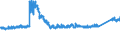CN 8703 /Exports /Unit = Prices (Euro/ton) /Partner: Greece /Reporter: Eur27_2020 /8703:Motor Cars and Other Motor Vehicles Principally Designed for the Transport of <10 Persons, Incl. Station Wagons and Racing Cars (Excl. Motor Vehicles of Heading 8702)