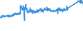 CN 8703 /Exports /Unit = Prices (Euro/ton) /Partner: Finland /Reporter: Eur27_2020 /8703:Motor Cars and Other Motor Vehicles Principally Designed for the Transport of <10 Persons, Incl. Station Wagons and Racing Cars (Excl. Motor Vehicles of Heading 8702)