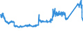CN 8703 /Exports /Unit = Prices (Euro/ton) /Partner: Belarus /Reporter: Eur27_2020 /8703:Motor Cars and Other Motor Vehicles Principally Designed for the Transport of <10 Persons, Incl. Station Wagons and Racing Cars (Excl. Motor Vehicles of Heading 8702)