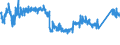CN 8703 /Exports /Unit = Prices (Euro/ton) /Partner: For.jrep.mac /Reporter: Eur27_2020 /8703:Motor Cars and Other Motor Vehicles Principally Designed for the Transport of <10 Persons, Incl. Station Wagons and Racing Cars (Excl. Motor Vehicles of Heading 8702)
