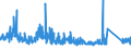 CN 8703 /Exports /Unit = Prices (Euro/ton) /Partner: Guinea Biss. /Reporter: Eur27_2020 /8703:Motor Cars and Other Motor Vehicles Principally Designed for the Transport of <10 Persons, Incl. Station Wagons and Racing Cars (Excl. Motor Vehicles of Heading 8702)