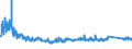 CN 8703 /Exports /Unit = Prices (Euro/ton) /Partner: Guinea /Reporter: Eur27_2020 /8703:Motor Cars and Other Motor Vehicles Principally Designed for the Transport of <10 Persons, Incl. Station Wagons and Racing Cars (Excl. Motor Vehicles of Heading 8702)
