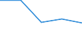 KN 87042131 /Exporte /Einheit = Preise (Euro/Bes. Maßeinheiten) /Partnerland: Sowjetunion /Meldeland: Eur27 /87042131:Lastkraftwagen mit Kolbenverbrennungsmotor mit Selbstzündung `diesel- Oder Halbdieselmotor`, mit Einem Zulässigen Gesamtgewicht von <= 5 t, mit Motor mit Einem Hubraum von > 2.500 Cm³, neu (Ausg. Muldenkipper [dumper] der Unterpos. 8704.10, Kraftfahrzeuge zu Besonderen Zwecken der Pos. 8705 Sowie Spezialkraftwagen zum Befördern von Waren mit Starker Radioaktivität [euratom])