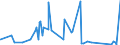 CN 87042139 /Exports /Unit = Prices (Euro/suppl. units) /Partner: Melilla /Reporter: Eur27_2020 /87042139:Motor Vehicles for the Transport of Goods, With Compression-ignition Internal Combustion Piston Engine `diesel or Semi-diesel Engine` of a Gross Vehicle Weight <= 5 t, of a Cylinder Capacity > 2.500 Cm³, Used (Excl. Dumpers for Off-highway use of Subheading 8704.10, Special Purpose Motor Vehicles of Heading 8705 and Special Motor Vehicles for the Transport of Highly Radioactive Materials)