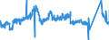 CN 87042299 /Exports /Unit = Prices (Euro/suppl. units) /Partner: Poland /Reporter: Eur27_2020 /87042299:Motor Vehicles for the Transport of Goods, With Compression-ignition Internal Combustion Piston Engine `diesel or Semi-diesel Engine` of a Gross Vehicle Weight > 5 t but <= 20 t, Used (Excl. Dumpers for Off-highway use of Subheading 8704.10, Special Purpose Motor Vehicles of Heading 8705 and Special Motor Vehicles for the Transport of Highly Radioactive Materials)