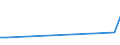 KN 87043110 /Exporte /Einheit = Preise (Euro/Bes. Maßeinheiten) /Partnerland: Portugal /Meldeland: Europäische Union /87043110:Lastkraftwagen mit Kolbenverbrennungsmotor mit Fremdzündung, mit Einem Zulässigen Gesamtgewicht von <= 5 t, Ihrer Beschaffenheit Nach zum Befördern von Waren mit Starker Radioaktivität Besonders Bestimmt `euratom`