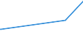 KN 87043110 /Exporte /Einheit = Preise (Euro/Bes. Maßeinheiten) /Partnerland: Lettland /Meldeland: Europäische Union /87043110:Lastkraftwagen mit Kolbenverbrennungsmotor mit Fremdzündung, mit Einem Zulässigen Gesamtgewicht von <= 5 t, Ihrer Beschaffenheit Nach zum Befördern von Waren mit Starker Radioaktivität Besonders Bestimmt `euratom`