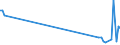 KN 87043110 /Exporte /Einheit = Mengen in Tonnen /Partnerland: Niederlande /Meldeland: Eur27_2020 /87043110:Lastkraftwagen mit Kolbenverbrennungsmotor mit Fremdzündung, mit Einem Zulässigen Gesamtgewicht von <= 5 t, Ihrer Beschaffenheit Nach zum Befördern von Waren mit Starker Radioaktivität Besonders Bestimmt `euratom`