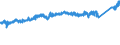 KN 8704 /Exporte /Einheit = Preise (Euro/Tonne) /Partnerland: Norwegen /Meldeland: Eur27_2020 /8704:Lastkraftwagen, Einschl. Fahrgestelle mit Motor und Fahrerhaus