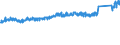 KN 8704 /Exporte /Einheit = Preise (Euro/Tonne) /Partnerland: Schweiz /Meldeland: Eur27_2020 /8704:Lastkraftwagen, Einschl. Fahrgestelle mit Motor und Fahrerhaus