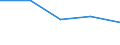 KN 8704 /Exporte /Einheit = Preise (Euro/Tonne) /Partnerland: Jugoslawien /Meldeland: Eur27 /8704:Lastkraftwagen, Einschl. Fahrgestelle mit Motor und Fahrerhaus