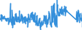 CN 87051000 /Exports /Unit = Prices (Euro/suppl. units) /Partner: France /Reporter: Eur27_2020 /87051000:Crane Lorries (Excl. Breakdown Lorries)