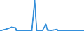 CN 87052000 /Exports /Unit = Prices (Euro/suppl. units) /Partner: Netherlands /Reporter: Eur27_2020 /87052000:Mobile Drilling Derricks