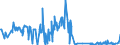 CN 87053000 /Exports /Unit = Prices (Euro/suppl. units) /Partner: Ireland /Reporter: Eur27_2020 /87053000:Fire Fighting Vehicles (Excl. Vehicles for Transporting Persons)