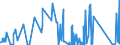 CN 87053000 /Exports /Unit = Prices (Euro/suppl. units) /Partner: Portugal /Reporter: Eur27_2020 /87053000:Fire Fighting Vehicles (Excl. Vehicles for Transporting Persons)