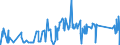 CN 87053000 /Exports /Unit = Prices (Euro/suppl. units) /Partner: Sweden /Reporter: Eur27_2020 /87053000:Fire Fighting Vehicles (Excl. Vehicles for Transporting Persons)